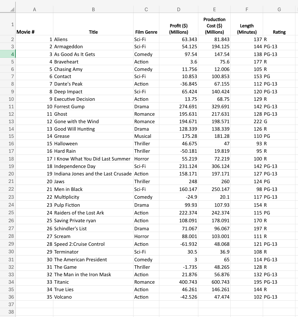 Perform all calculations using Excel. For any