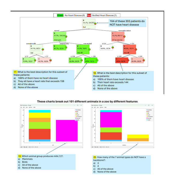 Green: No Heart Disease ( 0 ) Red: Verified Heart