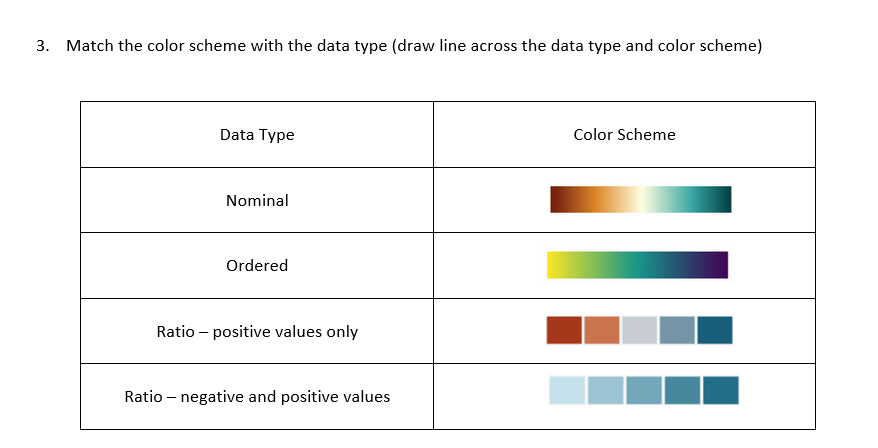 Match the color scheme with the data type ( draw