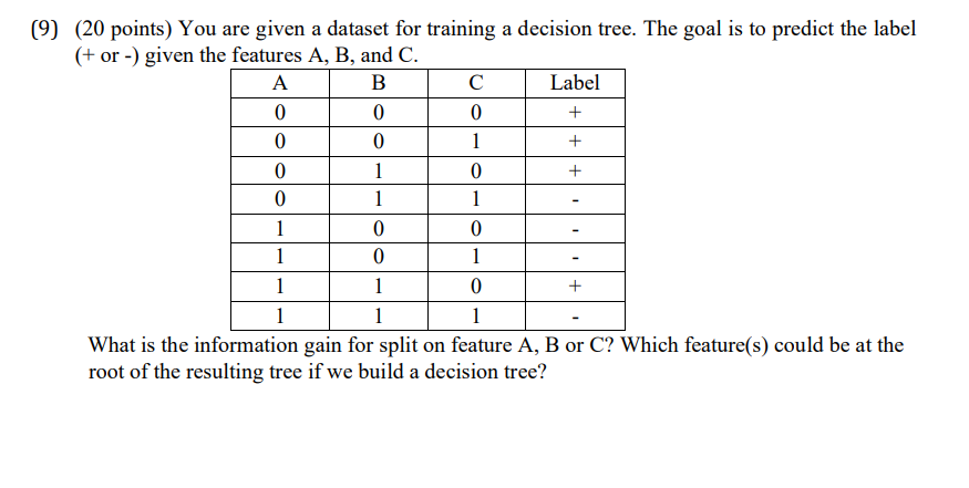( 9 ) ( 2 0 points ) You are given a dataset for