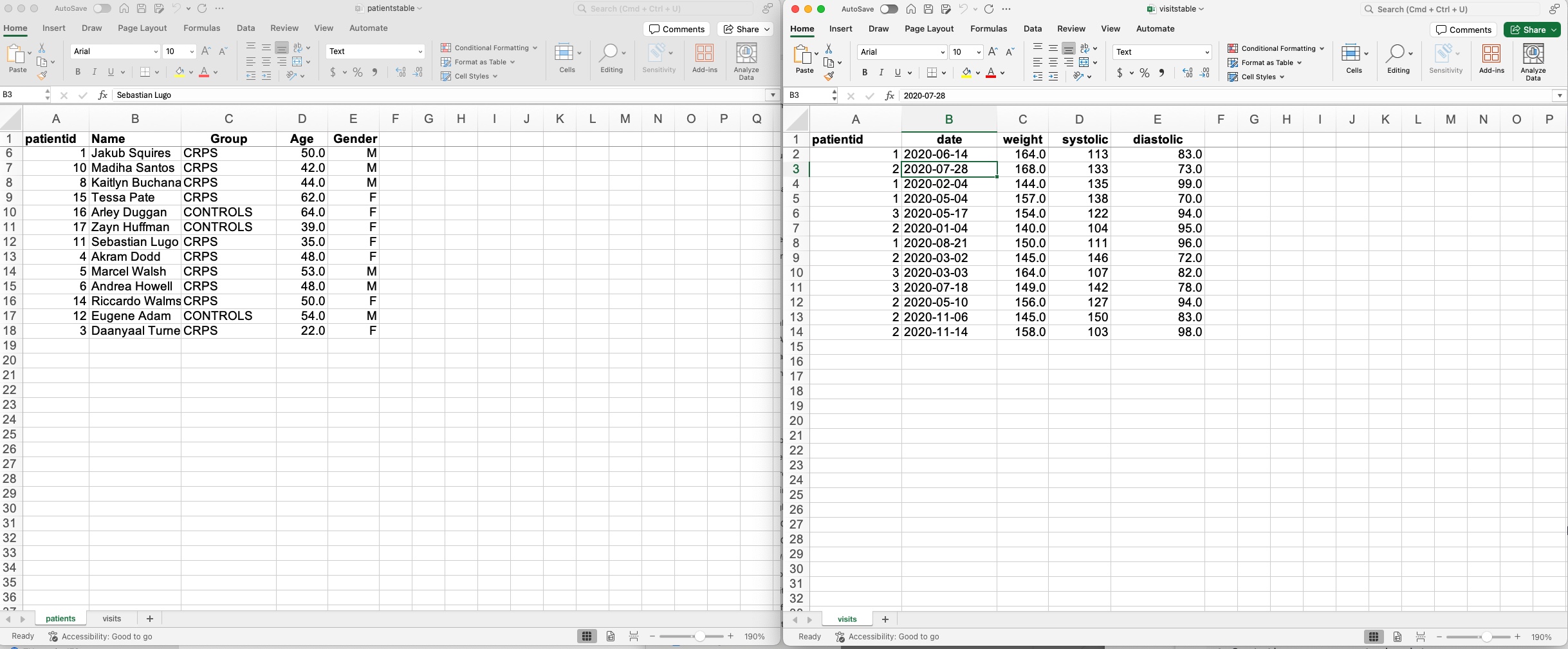 xls _ patientvisits _ bp In this function, you