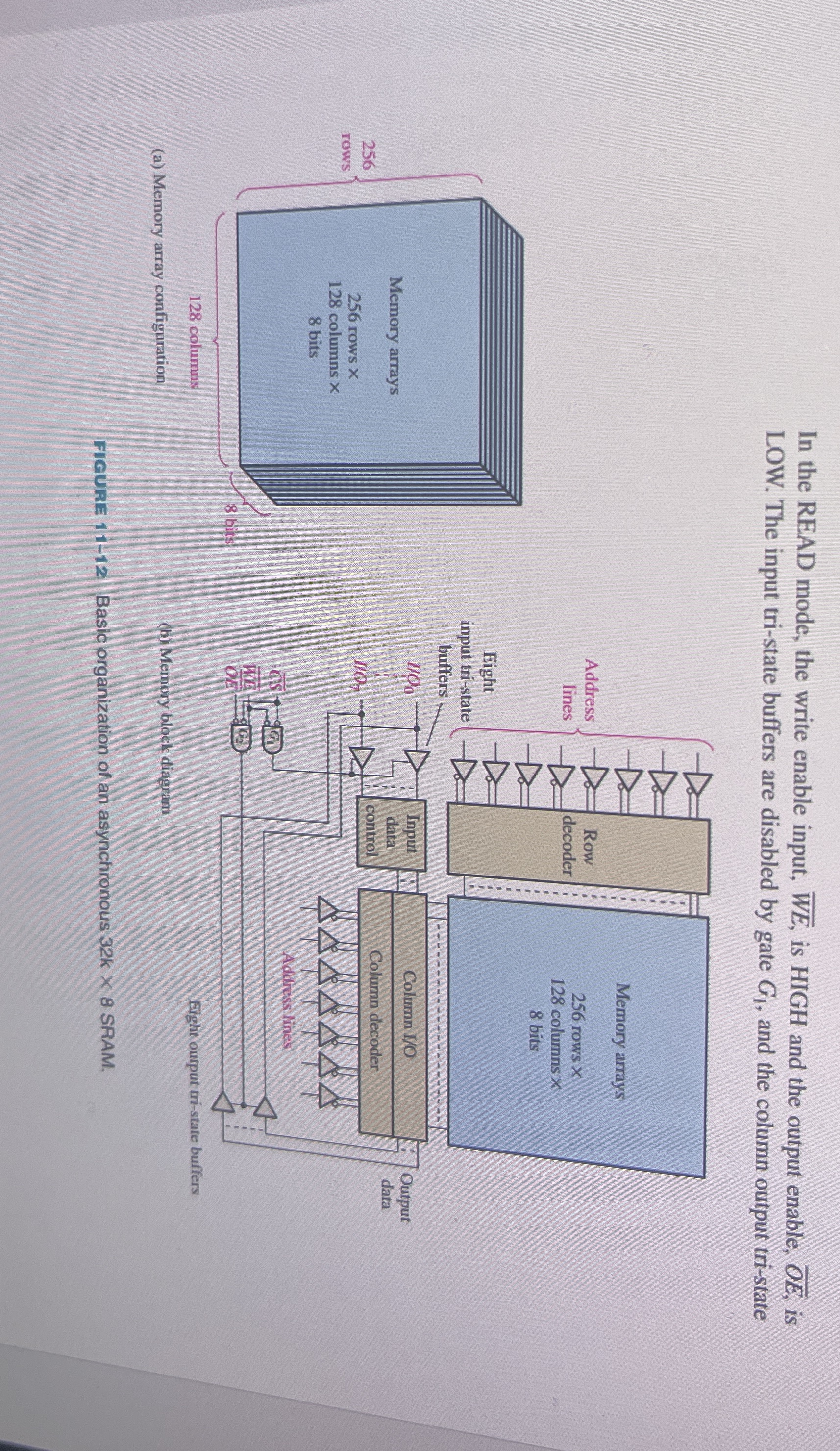 Draw the logic block diagram for a memory with 8