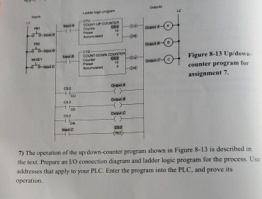 Menit Figure 8 - 1 3 Up / downcounter program for