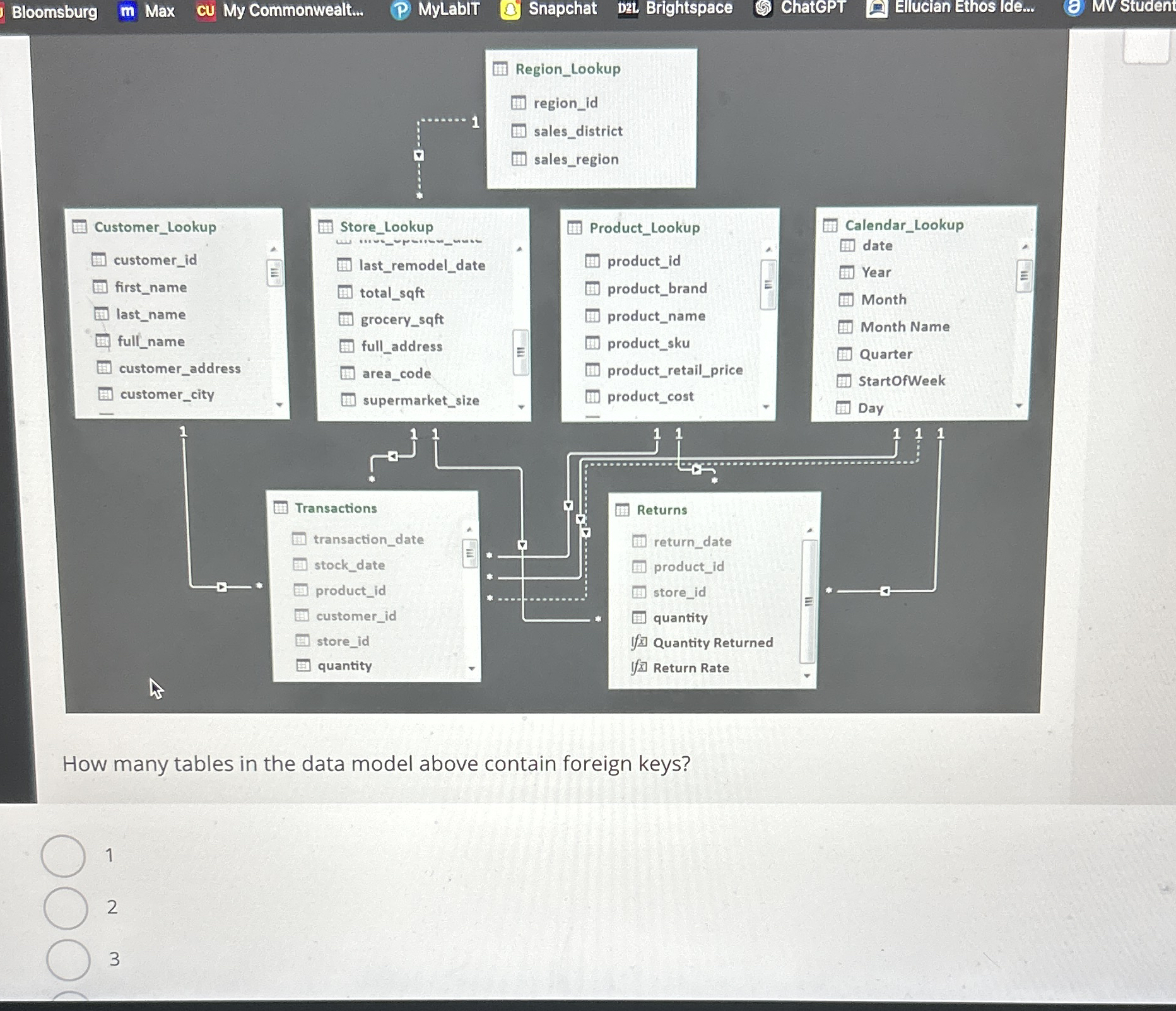 Bloomsburg Max cu My Commonwealt... MyLabIT