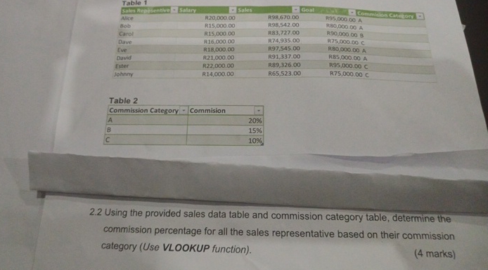 Table 2 \ table [ [ Commission