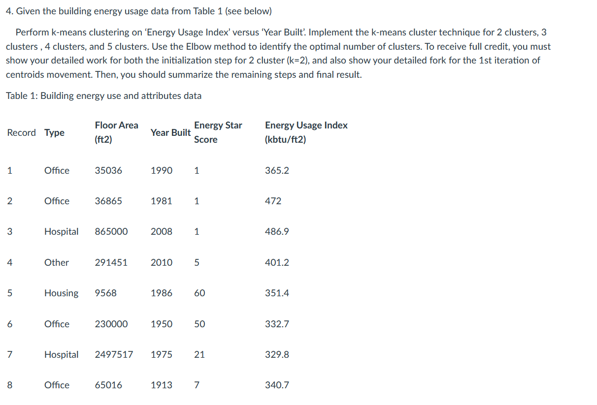 Given the building energy usage data from Table 1