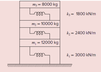 Add a fourth story to the building in Figure 1 3