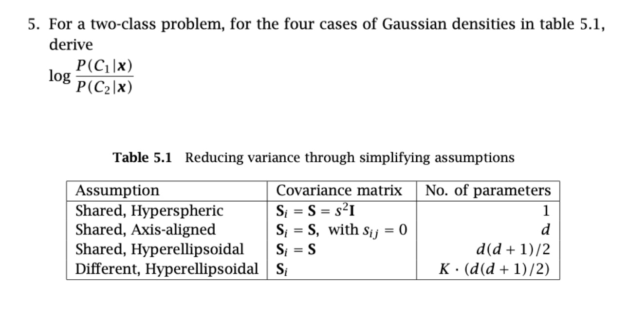 For a two - class problem, for the four cases of