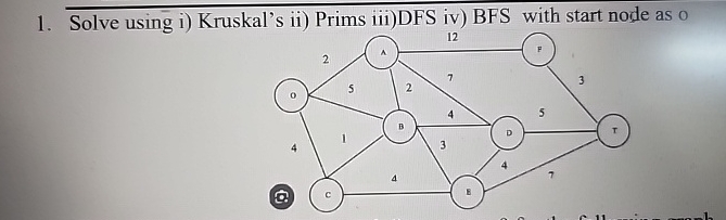 Solve using i ) Kruskal's ii ) Prims iii ) DFS iv