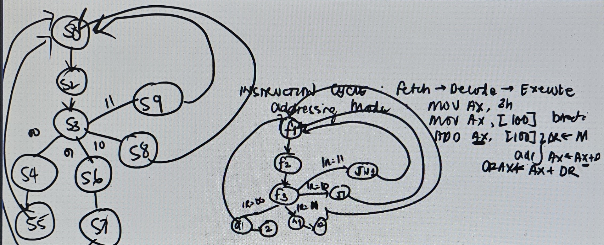 using the state diagram provided. use