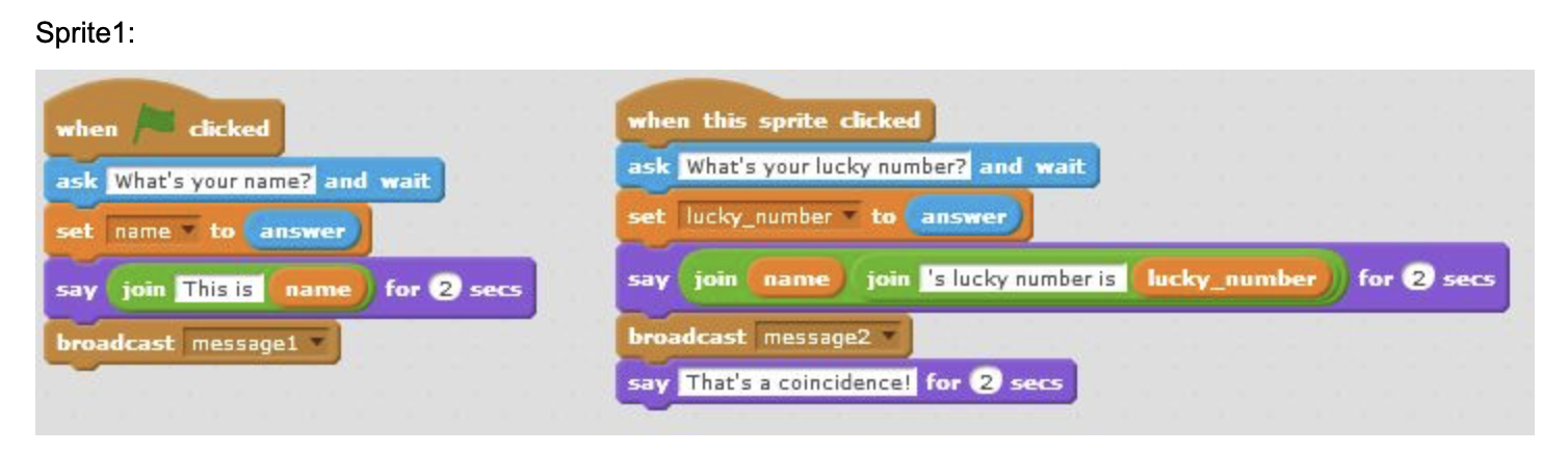 Two sprites, Sprite 1 and Sprite 2 , each have