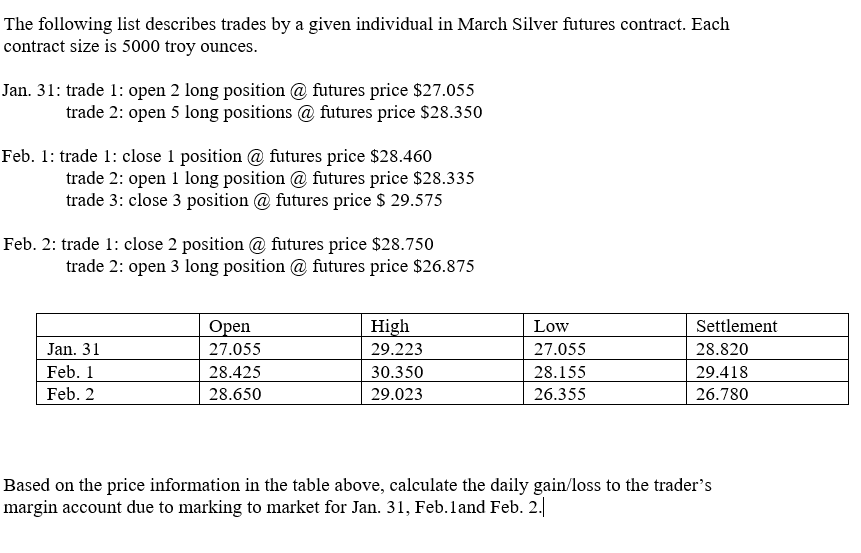 Please help solve the following futures contract
