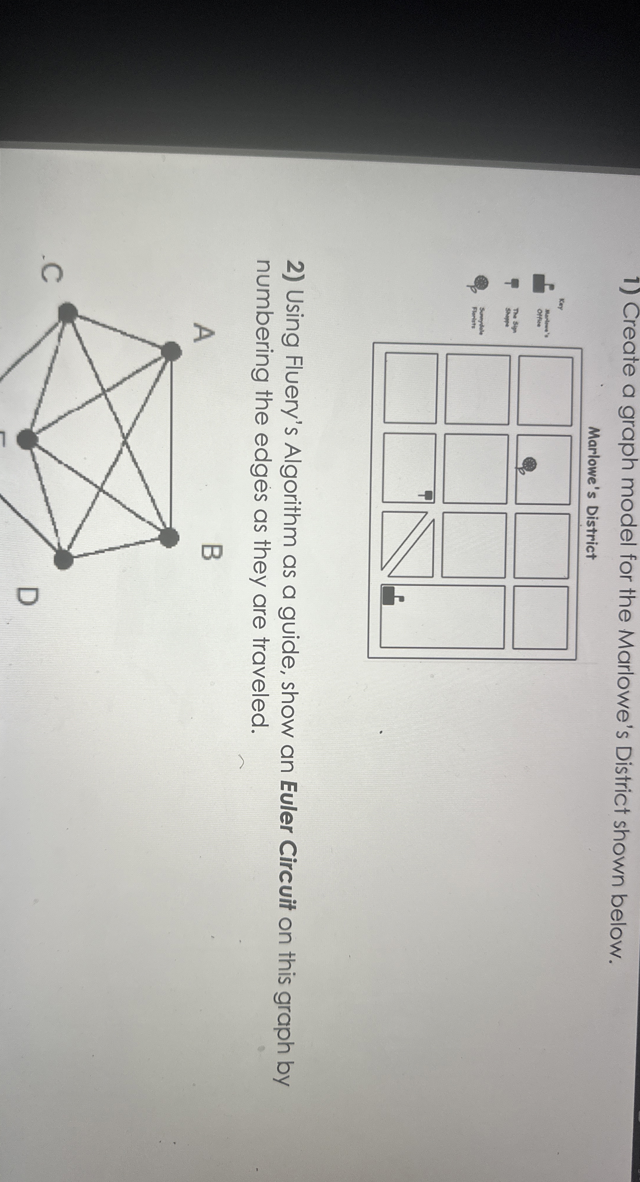 Create a graph model for the Marlowe's District