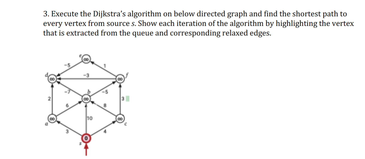3 . Execute the Dijkstra's algorithm on below