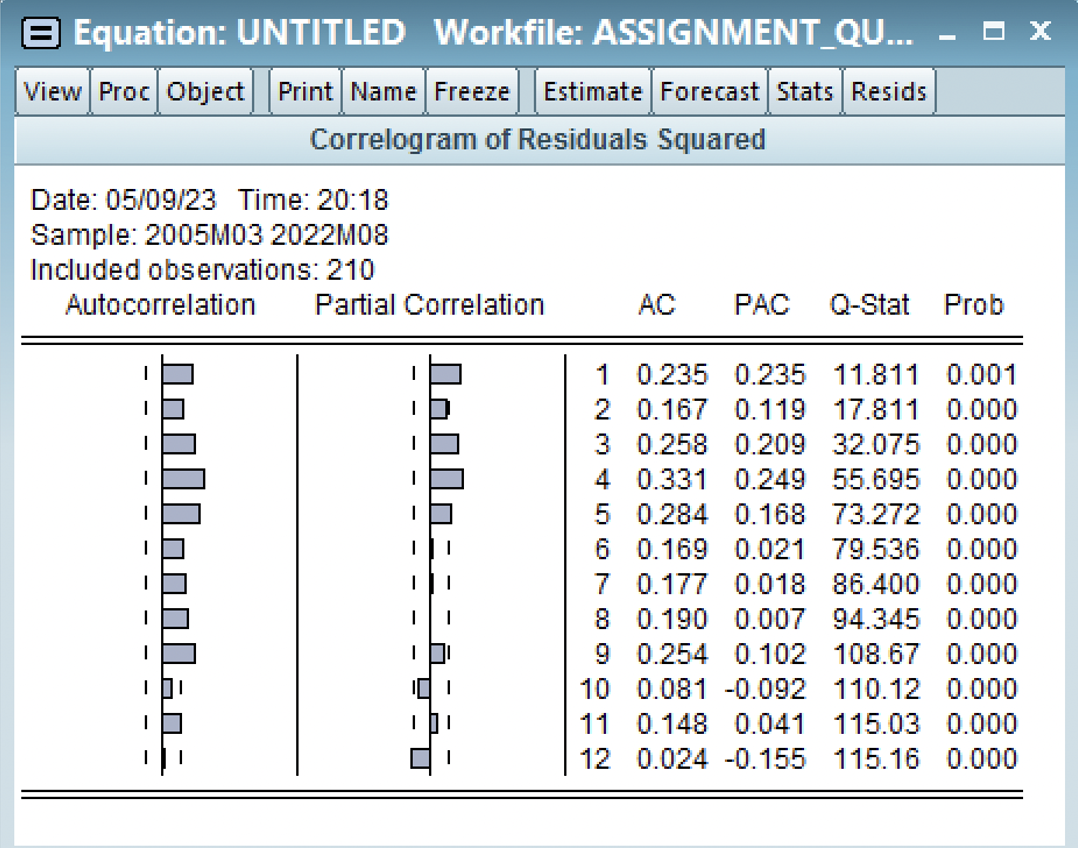 Equation: UNTITLED Workfile: ASSIGNMENT QU... _ _
