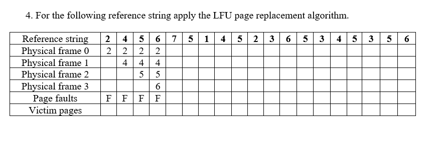 For the following reference string apply the LFU