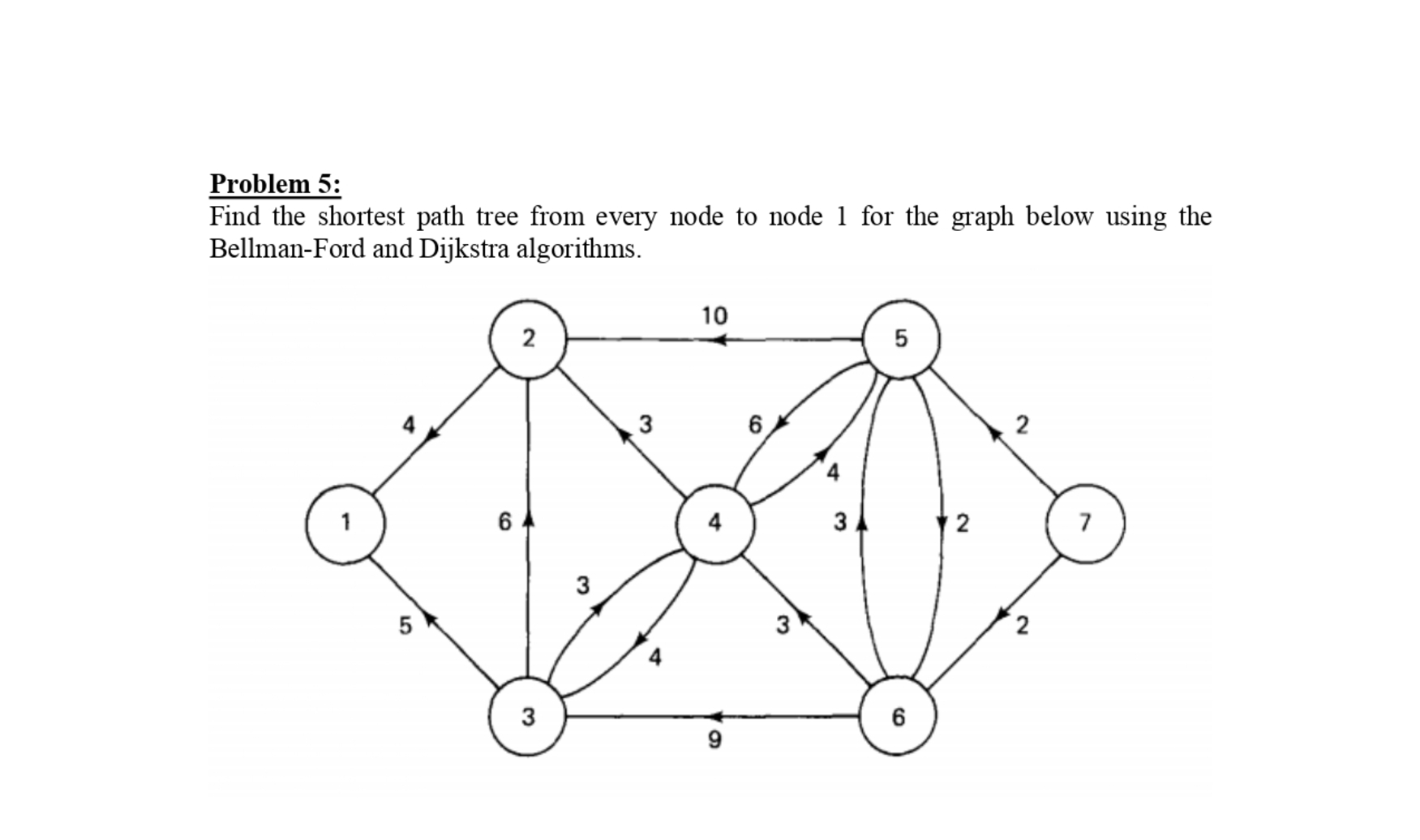 Problem 5 : Find the shortest path tree from