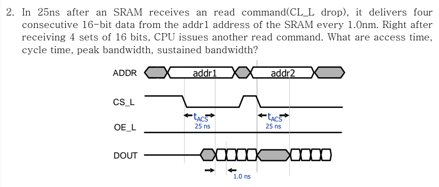 In 2 5 ns after an SRAM receives an read command