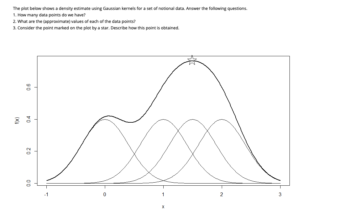 1 . How many data points do we have? 2 . What are