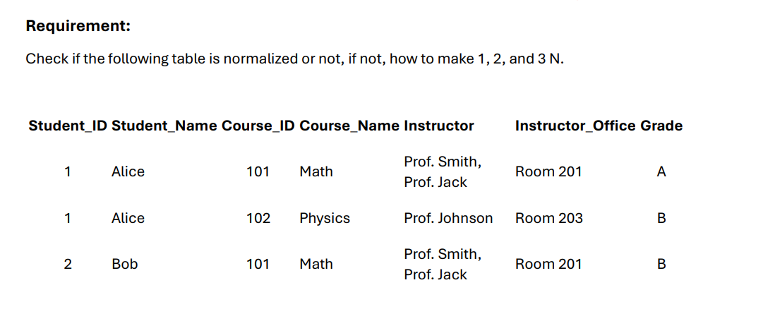Check if the following table is normalized or