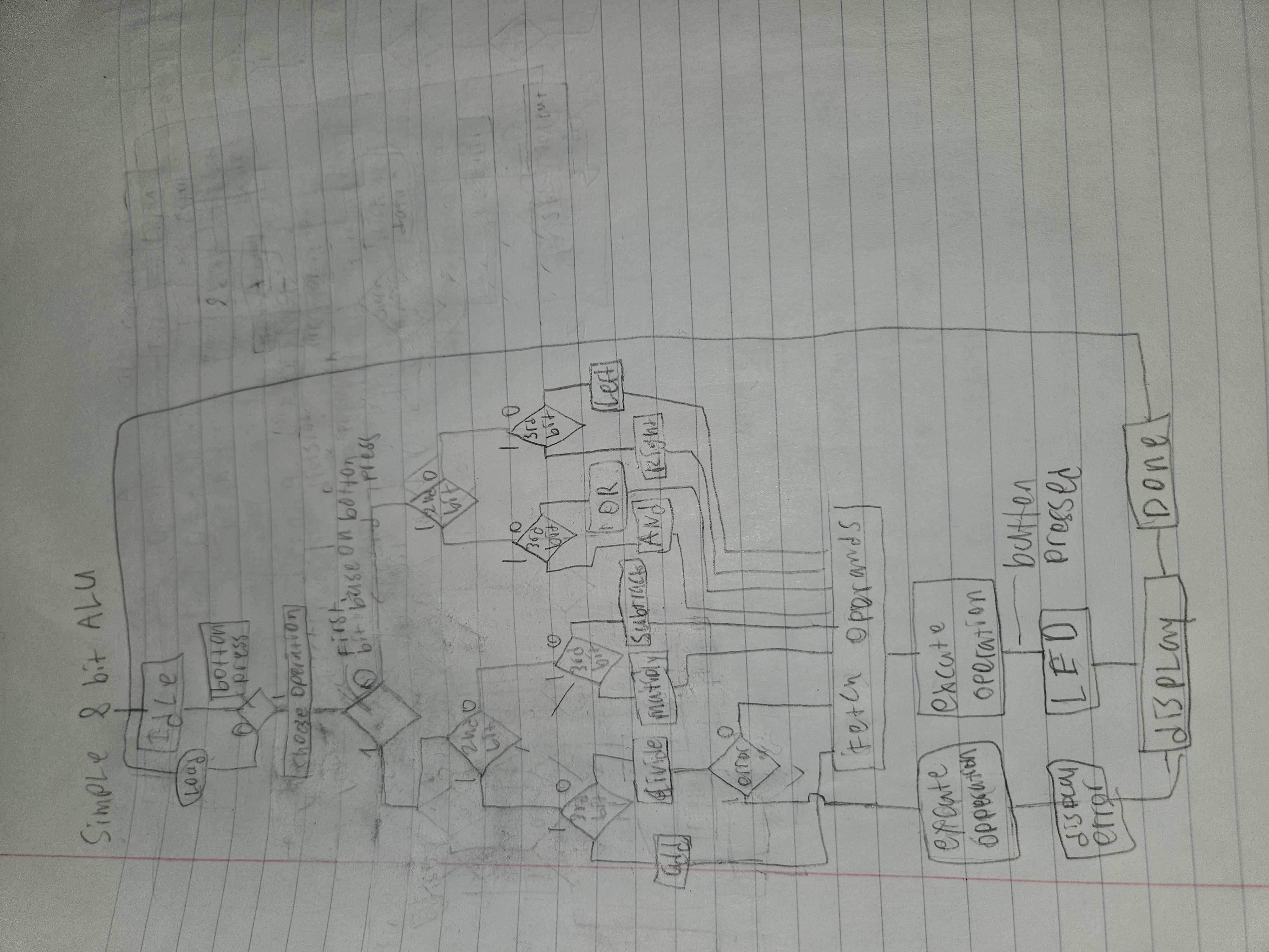 I believe i have the flowstate ASM right just