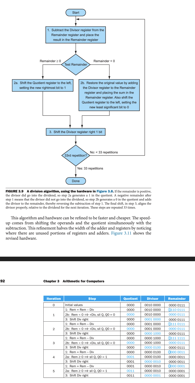 Using Flowchart on page 1 9 1 and the chart on