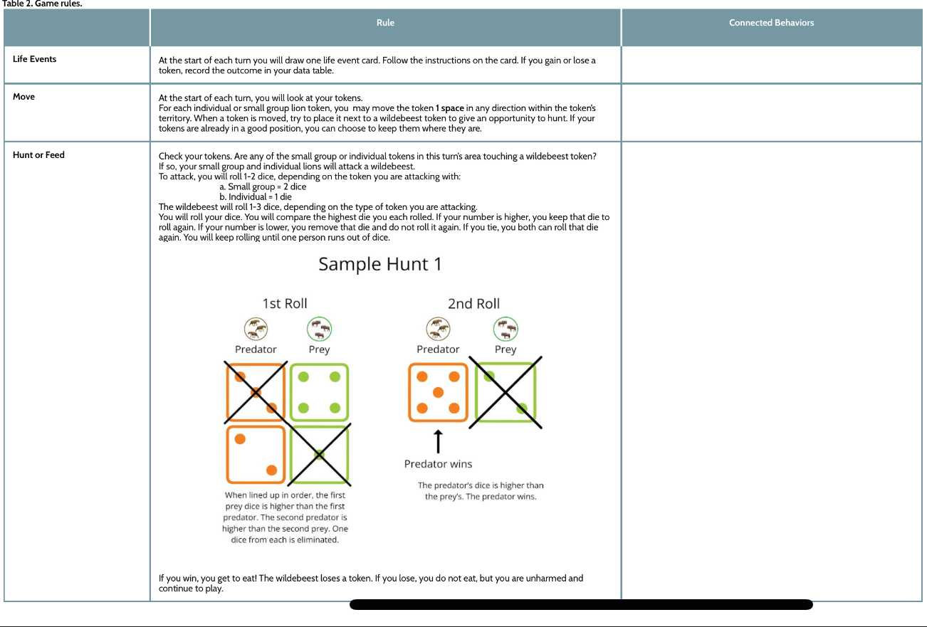 Table 1 . Initial conditions. \ table [ [ , 1 5 ,