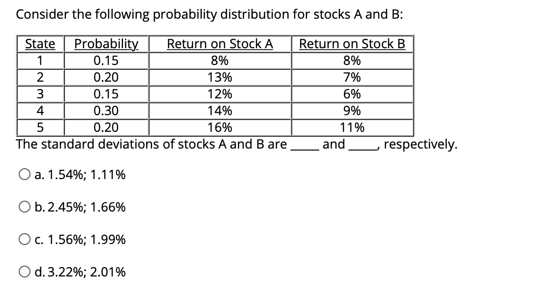 Please provide answer Consider the following