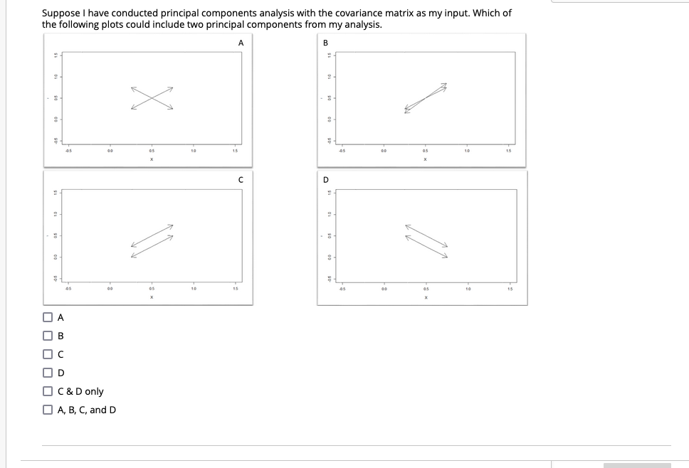 Suppose I have conducted principal components