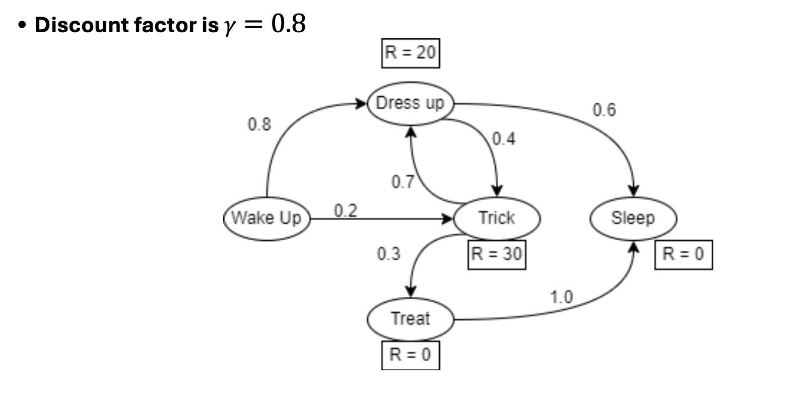 code class = "asciimath"  style="width: 25%; display: block; margin-left: 0; margin-right: auto;"></a></div>                                                                                    </h2>
                                                                            </div>
                                </div>
                                                                <div class="related-question-statment col-md-12 col-lg-12">
                                    <div class="no-padding question-statement-complete-placement">
                                                                                <h2 class="small_h2">
                                            <a href="/study-help/questions/assuming-a-cache-of-4-k-bytes-a-1-6-26370030"
                                               class="related-question-statement-styling">Assuming a cache of 4 K bytes, a 1 6 - byte biock size, and a 2 8 bit address, find the total number of sets and the total number of tag b is for caches that are required for a . direct mapped [ 3 Marks ] b . two - way and [ 2 Marks ] c . fully associative. [ 2 Marks ]</a>                                                                                    </h2>
                                                                            </div>
                                </div>
                                                                <div class="related-question-statment col-md-12 col-lg-12">
                                    <div class="no-padding question-statement-complete-placement">
                                                                                <h2 class="small_h2">
                                            <a href="/study-help/questions/c-need-hpp-and-cpp-file-part-3-26370031"
                                               class="related-question-statement-styling">C + + Need hpp and cpp file! part 3 : The Subclasses of Dish You will implement the Appetizer , from the Dish class Important Notes ( READ THEM ) All function arguments should be references in this project, unless specified otherwise. You should follow all aforementioned programming conventions and best practices. DO NOT USE NAMESPACE STD . . .</a><div class="questionHolder"><a href="/study-help/questions/c-need-hpp-and-cpp-file-part-3-26370031"><img src="https://dsd5zvtm8ll6.cloudfront.net/si.experts.images/questions/2025/01/6793c7676394c_0866793c766b27b0.jpg" alt="C + + Need hpp and cpp file! part 3 : The" class="sc-sj7gtn-1 fkZXya" style="width: 25%; display: block; margin-left: 0; margin-right: auto;"></a></div>                                                                                    </h2>
                                                                            </div>
                                </div>
                                                                <div class="related-question-statment col-md-12 col-lg-12">
                                    <div class="no-padding question-statement-complete-placement">
                                                                                <h2 class="small_h2">
                                            <a href="/study-help/questions/consider-the-regex-ab-26370032"
                                               class="related-question-statement-styling">Consider the regex / ( ab * ) * * 1 . . 2 / Does the regex match the string "abaa" ?</a>                                                                                    </h2>
                                                                            </div>
                                </div>
                                                                <div class="related-question-statment col-md-12 col-lg-12">
                                    <div class="no-padding question-statement-complete-placement">
                                                                                <h2 class="small_h2">
                                            <a href="/study-help/questions/two-important-design-issues-for-cache-memory-are-q-26370033"
                                               class="related-question-statement-styling">Two important design issues for cache memory are q , size and access privileges size and replacement policy speed and volatility</a><div class="questionHolder"><a href="/study-help/questions/two-important-design-issues-for-cache-memory-are-q-26370033"><img src="https://dsd5zvtm8ll6.cloudfront.net/si.experts.images/questions/2025/01/6793c767b475d_0866793c766ce882.jpg" alt="Two important design issues for cache memory are" class="sc-sj7gtn-1 fkZXya" style="width: 25%; display: block; margin-left: 0; margin-right: auto;"></a></div>                                                                                    </h2>
                                                                            </div>
                                </div>
                                                                <div class="related-question-statment col-md-12 col-lg-12">
                                    <div class="no-padding question-statement-complete-placement">
                                                                                <h2 class="small_h2">
                                            <a href="/study-help/questions/some-muslims-considered-coffee-sinful-because-christians-liked-it-26370034"
                                               class="related-question-statement-styling">Some Muslims considered coffee sinful because Christians liked it . it tasted like death. it tasted like chocolate. Islam forbids intoxicants.</a><div class="questionHolder"><a href="/study-help/questions/some-muslims-considered-coffee-sinful-because-christians-liked-it-26370034"><img src="https://dsd5zvtm8ll6.cloudfront.net/si.experts.images/questions/2025/01/6793c767e2d62_0876793c76703a71.jpg" alt="Some Muslims considered coffee sinful because" class="sc-sj7gtn-1 fkZXya" style="width: 25%; display: block; margin-left: 0; margin-right: auto;"></a></div>                                                                                    </h2>
                                                                            </div>
                                </div>
                                                                <div class="related-question-statment col-md-12 col-lg-12">
                                    <div class="no-padding question-statement-complete-placement">
                                                                                <h2 class="small_h2">
                                            <a href="/study-help/questions/question-4-1-0-points-definition-is-considered-a-valid-26370035"
                                               class="related-question-statement-styling">Question 4 1 0 Points definition is considered a valid document. True False Clear selection q ,</a><div class="questionHolder"><a href="/study-help/questions/question-4-1-0-points-definition-is-considered-a-valid-26370035"><img src="https://dsd5zvtm8ll6.cloudfront.net/si.experts.images/questions/2025/01/6793c7689b2c1_0876793c767ca162.jpg" alt="Question 4 1 0 Points definition is considered a" class="sc-sj7gtn-1 fkZXya" style="width: 25%; display: block; margin-left: 0; margin-right: auto;"></a></div>                                                                                    </h2>
                                                                            </div>
                                </div>
                                                                <div class="related-question-statment col-md-12 col-lg-12">
                                    <div class="no-padding question-statement-complete-placement">
                                                                                <h2 class="small_h2">
                                            <a href="/study-help/questions/a-technician-is-troubleshooting-an-ipv-4-network-that-only-26370036"
                                               class="related-question-statement-styling">A technician is troubleshooting an IPv 4 network that only allows hosts to communicate with other local hosts on the same network and notices the Dynamic Host Configuration Protocol ( DHCP ) service failed. What failover mechanism are the local hosts using to communicate on the network?</a>                                                                                    </h2>
                                                                            </div>
                                </div>
                                                                <div class="related-question-statment col-md-12 col-lg-12">
                                    <div class="no-padding question-statement-complete-placement">
                                                                                <h2 class="small_h2">
                                            <a href="/study-help/questions/what-kind-of-cache-has-the-lowest-miss-rate-what-26370037"
                                               class="related-question-statement-styling">what kind of cache has the lowest miss rate. what type of cache has the lowest hit latency</a>                                                                                    </h2>
                                                                            </div>
                                </div>
                                                                <div class="related-question-statment col-md-12 col-lg-12">
                                    <div class="no-padding question-statement-complete-placement">
                                                                                <h2 class="small_h2">
                                            <a href="/study-help/questions/project-building-a-future-ready-digital-ecosystem-objective-students-26370038"
                                               class="related-question-statement-styling">Project: Building a Future - Ready Digital Ecosystem Objective: Students will design and implement a small - scale digital ecosystem that incorporates AR / VR , eCommerce CMS , and Blockchain technologies, demonstrating the ability to apply learned concepts to real - world applications. Scenario: Imagine you are a tech team for a futuristic</a>                                                                                    </h2>
                                                                            </div>
                                </div>
                                                                <div class="related-question-statment col-md-12 col-lg-12">
                                    <div class="no-padding question-statement-complete-placement">
                                                                                <h2 class="small_h2">
                                            <a href="/study-help/questions/what-is-the-proof-of-stake-group-of-answer-choices-26370039"
                                               class="related-question-statement-styling">What is the Proof of Stake? Group of answer choices A certificate that confirms a share in blockchain A password needed to receive the copy of blockchain A protocol that defines which node creates a new coin A type of consensus mechanism that allows verifying a new transaction</a>                                                                                    </h2>
                                                                            </div>
                                </div>
                                                                <div class="related-question-statment col-md-12 col-lg-12">
                                    <div class="no-padding question-statement-complete-placement">
                                                                                <h2 class="small_h2">
                                            <a href="/study-help/questions/which-register-is-used-to-pass-the-writestring-function-the-26370040"
                                               class="related-question-statement-styling">Which register is used to pass the WriteString function the starting address of an array containing a string to display on the screen? a . EBX b . EAX c . ECX d . EDX</a>                                                                                    </h2>
                                                                            </div>
                                </div>
                                                                <div class="related-question-statment col-md-12 col-lg-12">
                                    <div class="no-padding question-statement-complete-placement">
                                                                                <h2 class="small_h2">
                                            <a href="/study-help/questions/although-c-supports-the-basic-arithmetic-operations-of-26370042"
                                               class="related-question-statement-styling">Although C + + supports the basic arithmetic operations of addition, subtraction, multiplication, and division by providing simple operators ( + , , * , / ) to do these tasks, there is no operator for exponentiation that is , raising a value to a power.</a>                                                                                    </h2>
                                                                            </div>
                                </div>
                                                                <div class="related-question-statment col-md-12 col-lg-12">
                                    <div class="no-padding question-statement-complete-placement">
                                                                                <h2 class="small_h2">
                                            <a href="/study-help/questions/although-the-linux-foundations-open-source-software-can-be-modified-26370043"
                                               class="related-question-statement-styling">Although the Linux Foundation