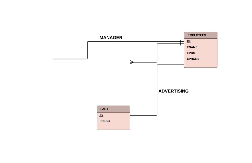 Hint: Only two entities are missing! Grading: