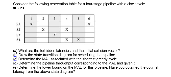 Consider the following pipeline reservation