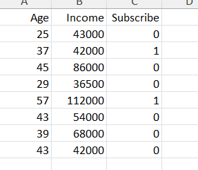c . Use Age = 5 1 as a split value to separate