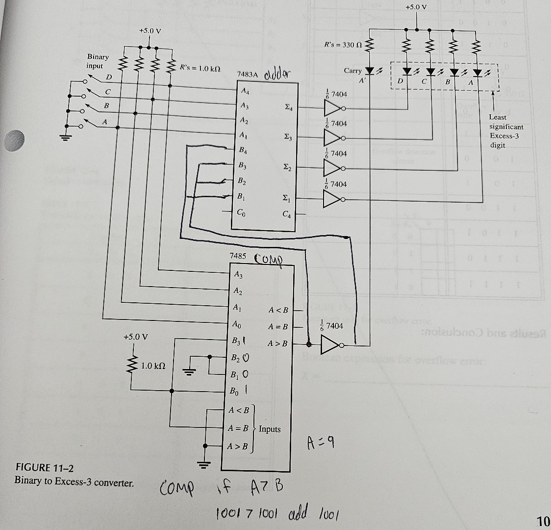 For the circuit if A is greater than 9 it adds 9