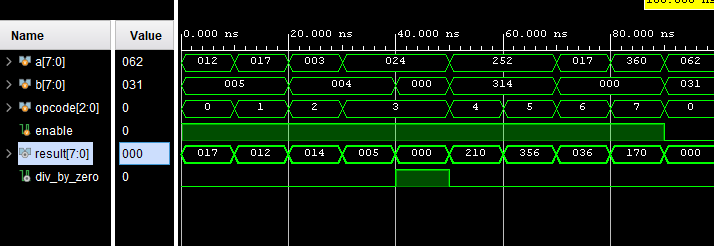 For some reason a keep getting added 2 like it