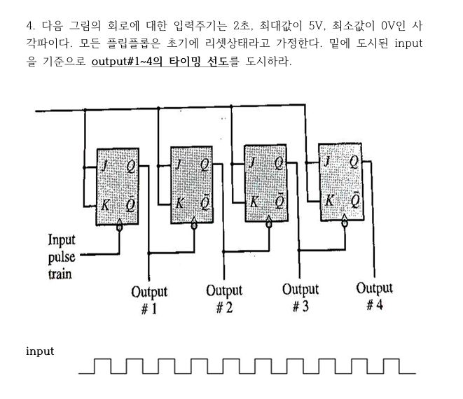 4 . 2 , 5 V , 0 V . . input output \ # 1 4 . input