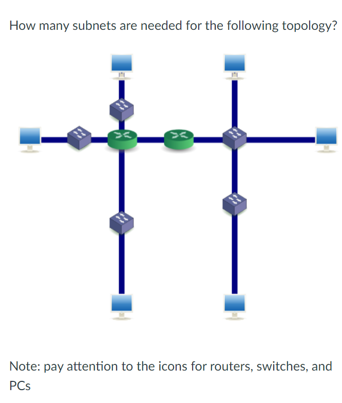 How many subnets are needed for the following