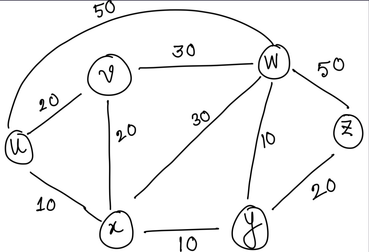 Using the link state routing algorithm, please