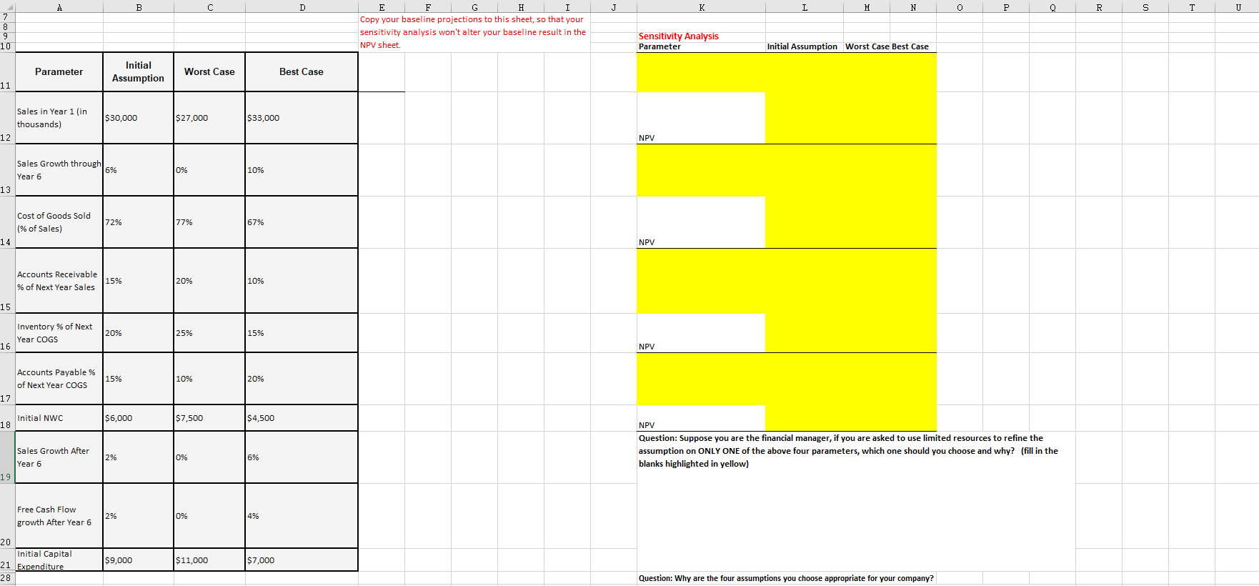 Perform a sensitivity analysis on four