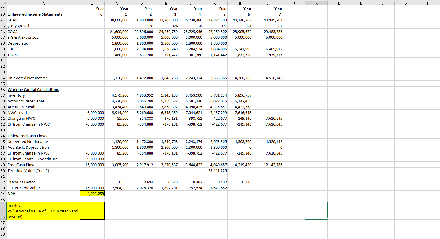 Perform a sensitivity analysis on four