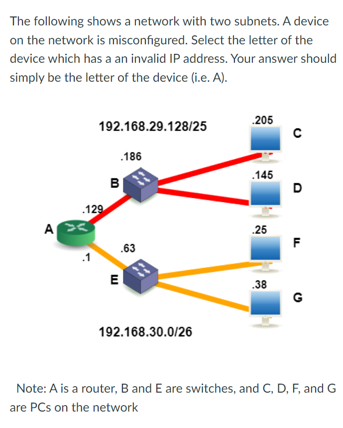 The following shows a network with two subnets. A