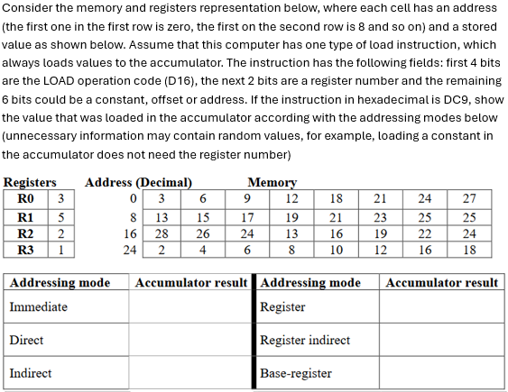 Please explain how to solve this and provide the