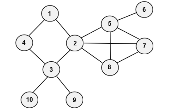 ( a ) Given the graph below, find all the