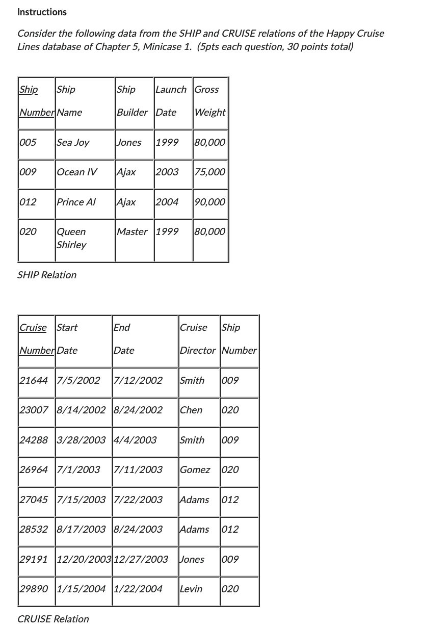 ( 5 pts ) What relationship is it between SHIP