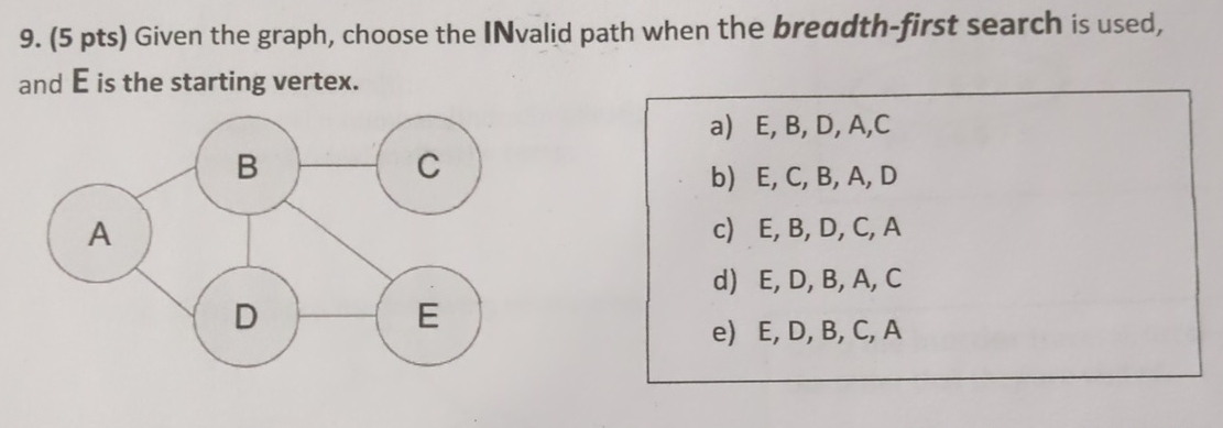 ( 5 pts ) Given the graph, choose the INvalid