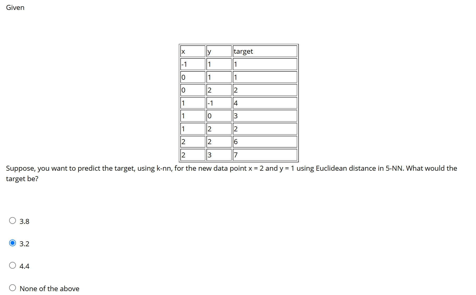 Given Suppose, you want to predict the target,