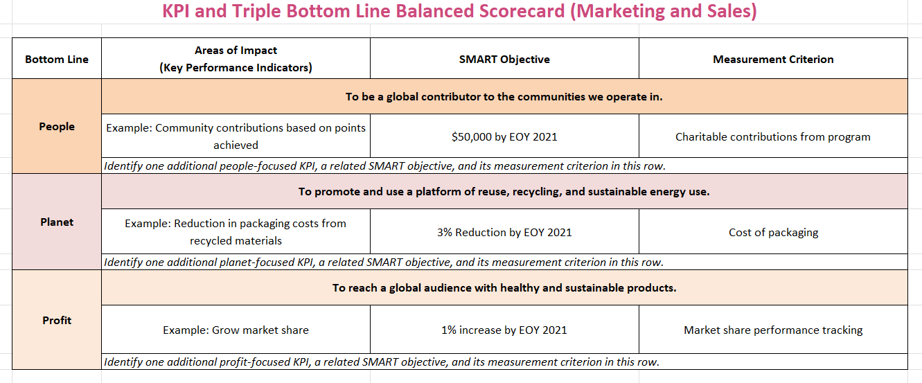 6-1 Project Two Submission: Assessing Financial