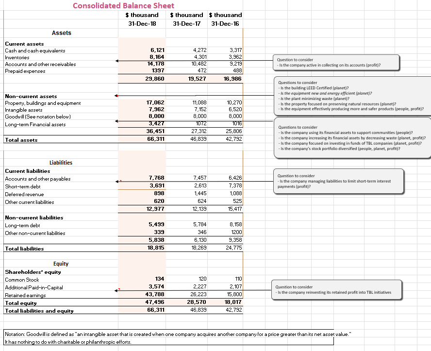 6-1 Project Two Submission: Assessing Financial