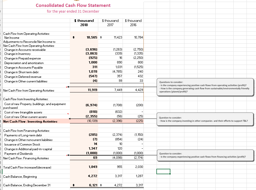 6-1 Project Two Submission: Assessing Financial