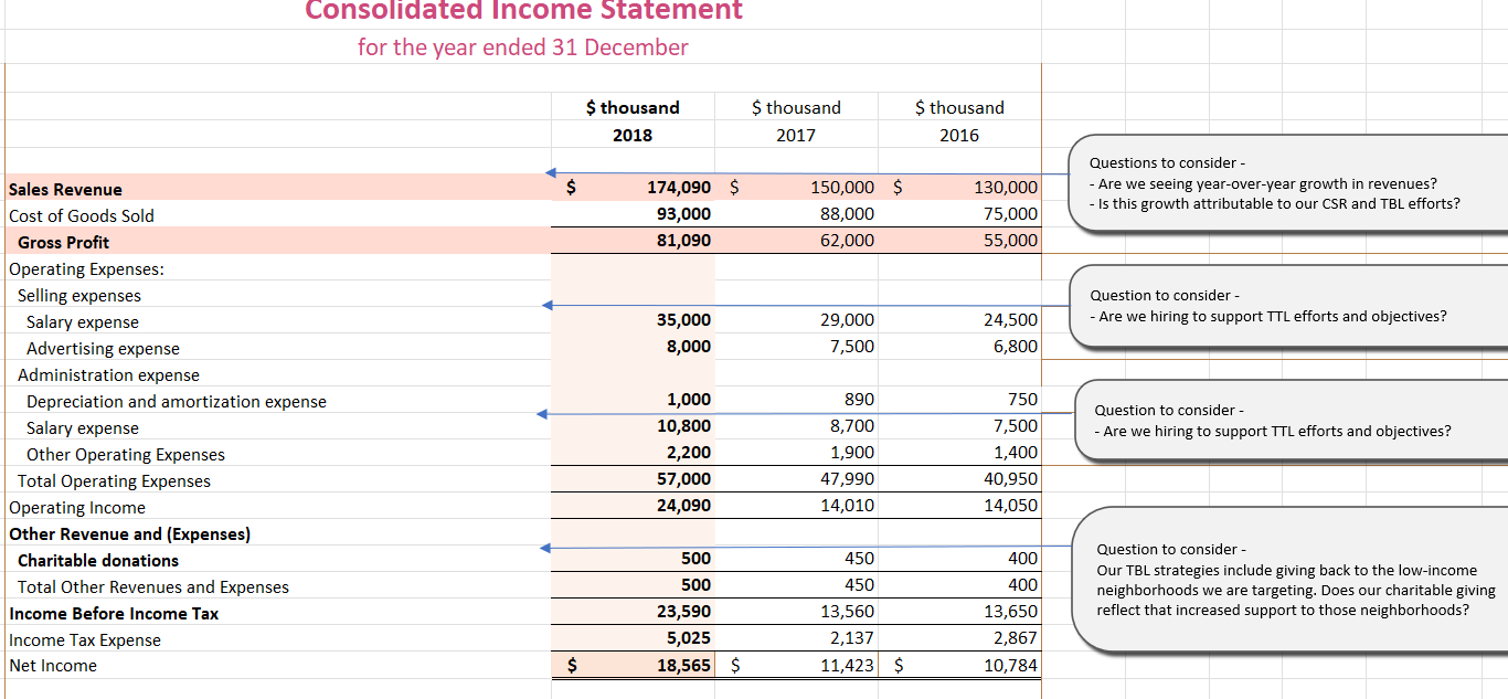 6-1 Project Two Submission: Assessing Financial